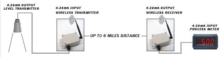 wireless 4-20ma Transmitter