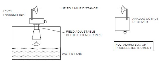 wireless level transmitter