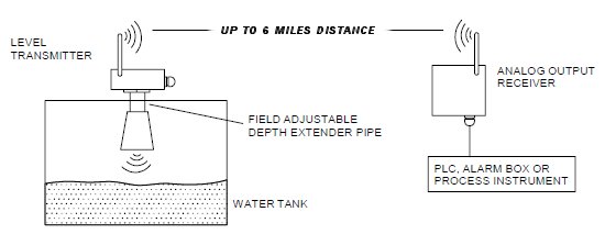 wireless level transmitter