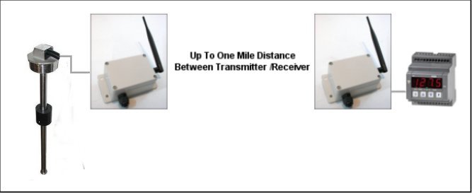 wireless remote control switch relay