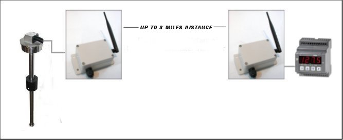 wireless remote control switch relay