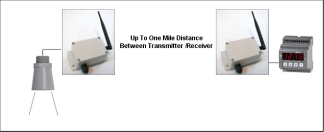 wireless remote control switch relay