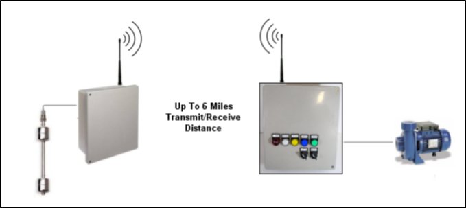 wireless pump control panel system