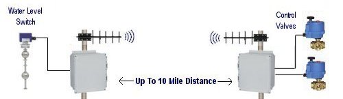 wireless_control_system