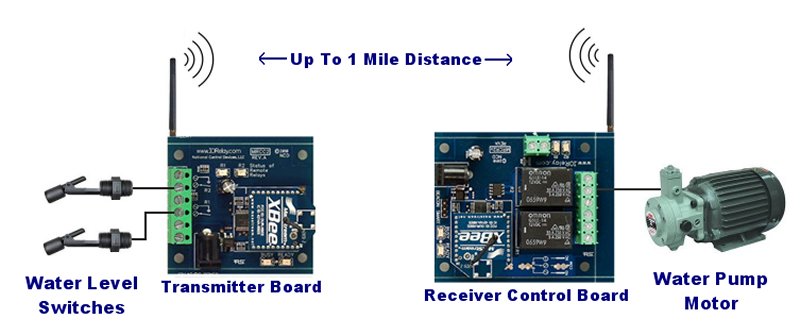 wireless_control_system