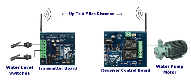 wireless_control_system