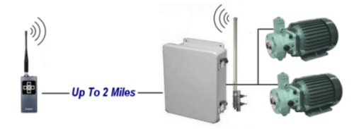 wireless_control_system