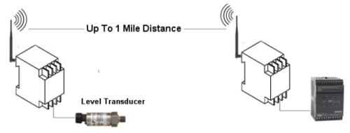 wireless remote control switch relay