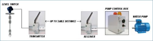 wireless remote control switch relay