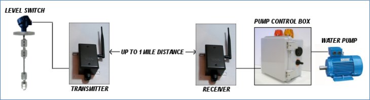 wireless remote control switch relay