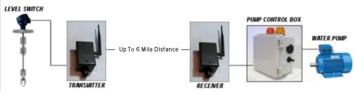 wireless remote control switch relay