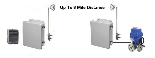 wireless valve control panel system