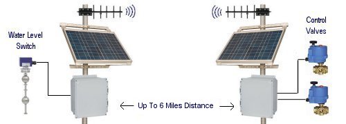 wireless_control_system